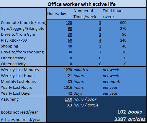 Active office worker