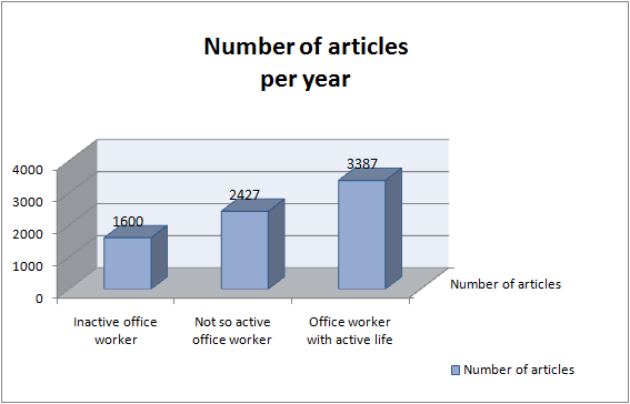 Number of Articles per Year
